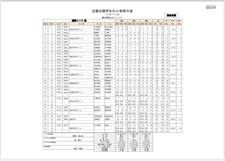 近畿北陸学生ヨット秋季大会